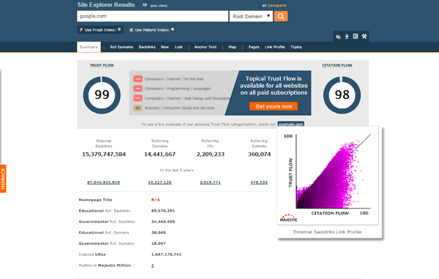 Citation flow vs trust flow of Google