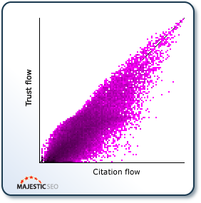 Search Engine Land: TF vs CF