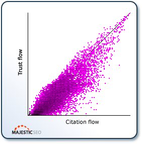 Search Engine Roundtable: TF vs CF